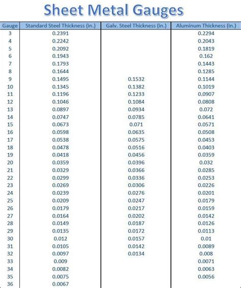 standard gauge to thickness chart